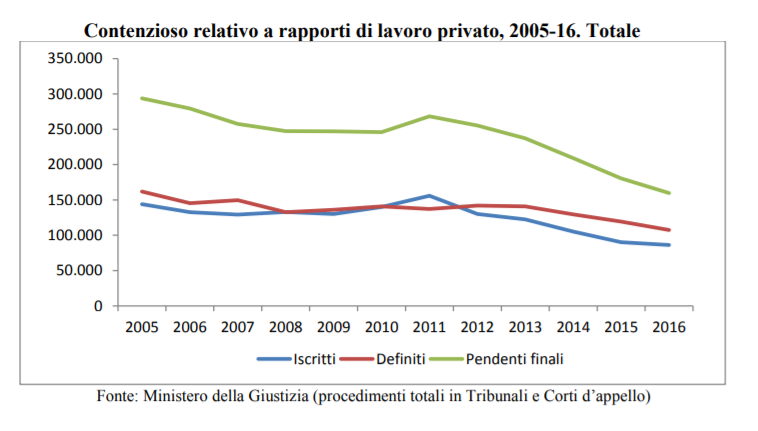 Jobs Act: la Corte Costituzionale rilancia il contenzioso sul licenziamento